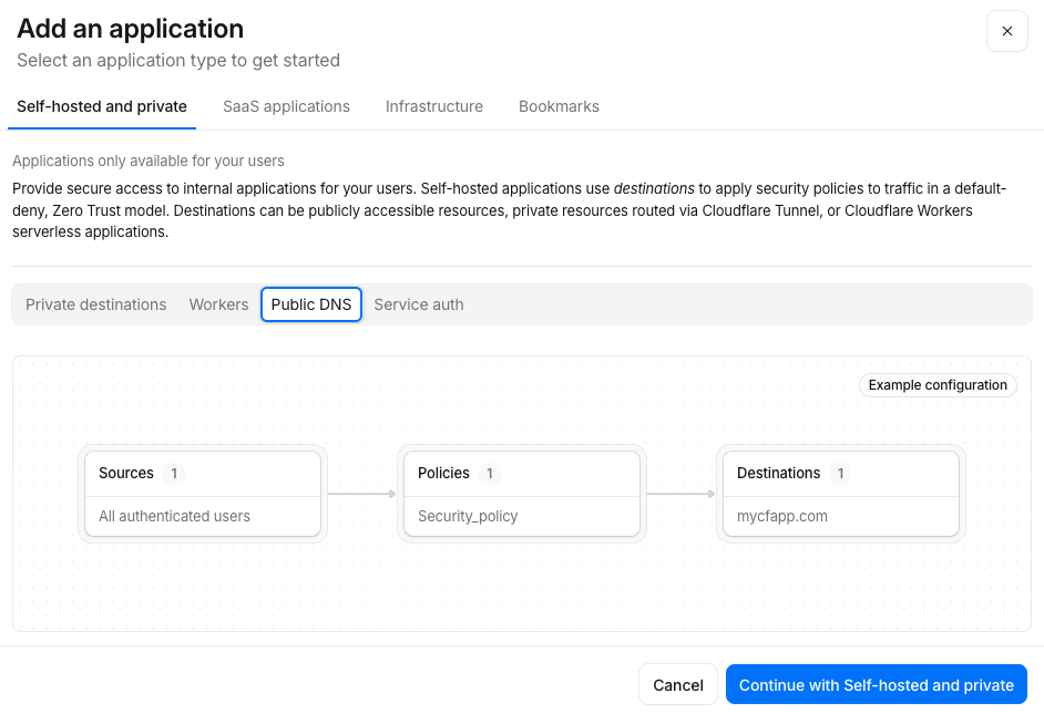 Cloudflare Access application type selection: Self-hosted with Public DNS